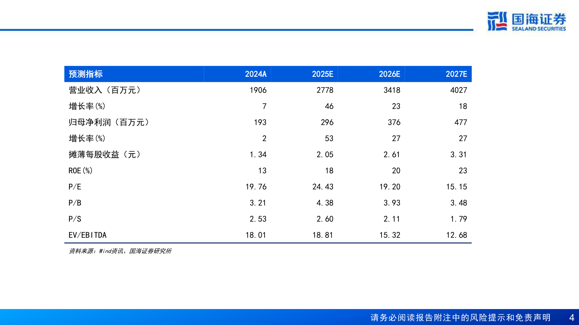 想关注一下预测指标