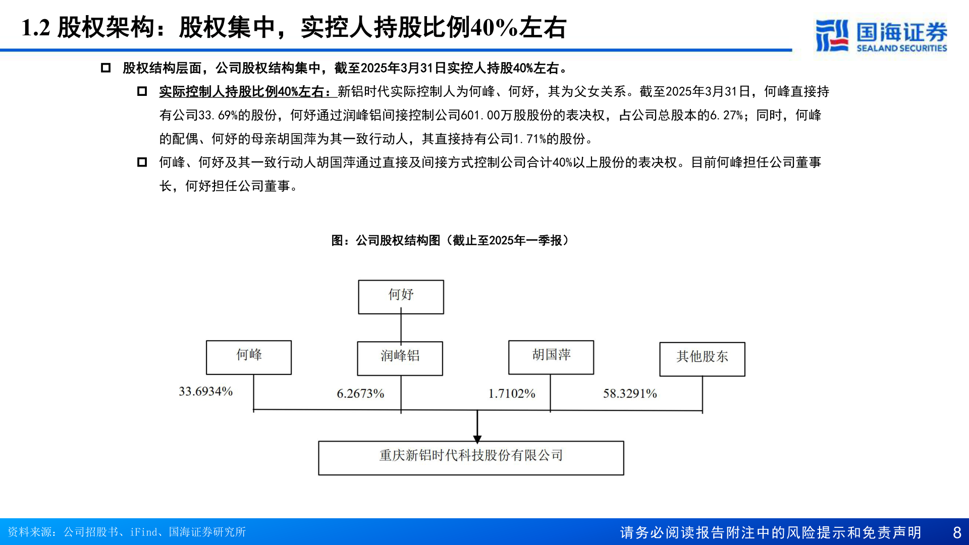 如何解释1.2 股权架构：股权集中，实控人持股比例40%左右