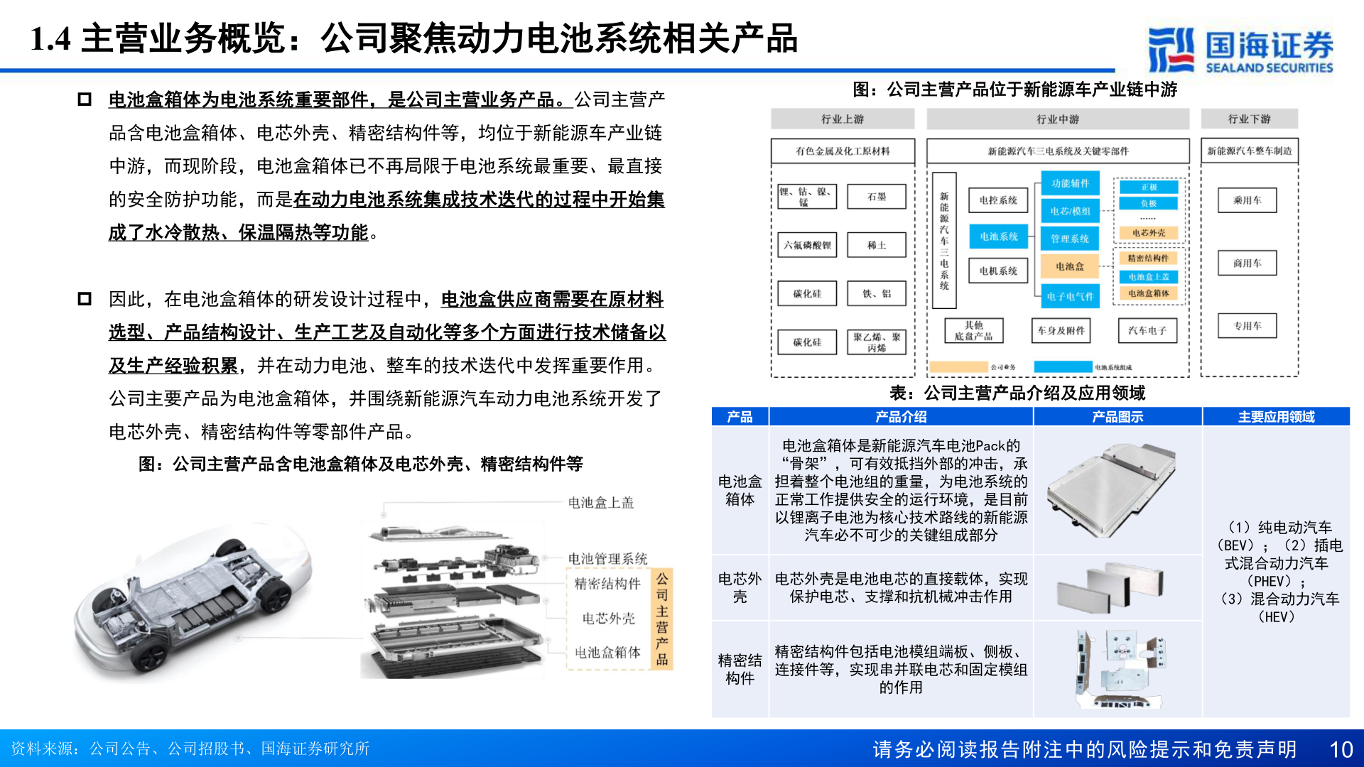 如何才能1.4 主营业务概览：公司聚焦动力电池系统相关产品