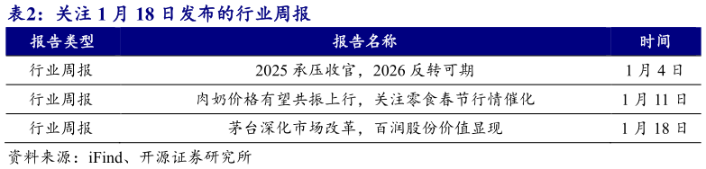 如何看待关注 1 月 18 日发布的行业周报