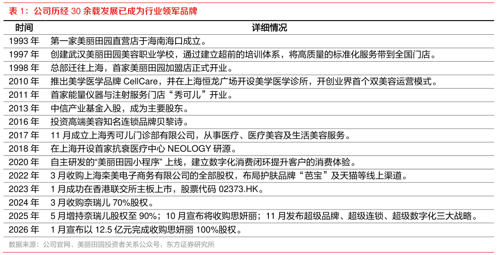 咨询大家公司历经 30 余载发展已成为行业领军品牌