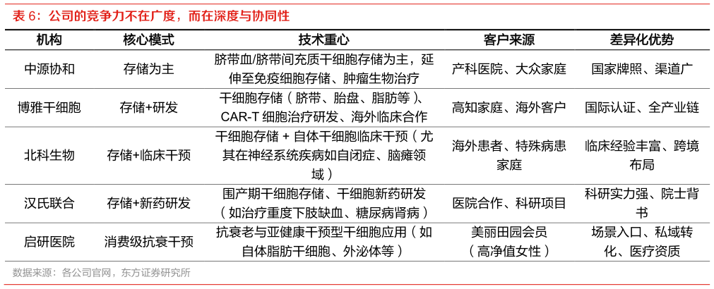 想关注一下公司的竞争力不在广度，而在深度与协同性