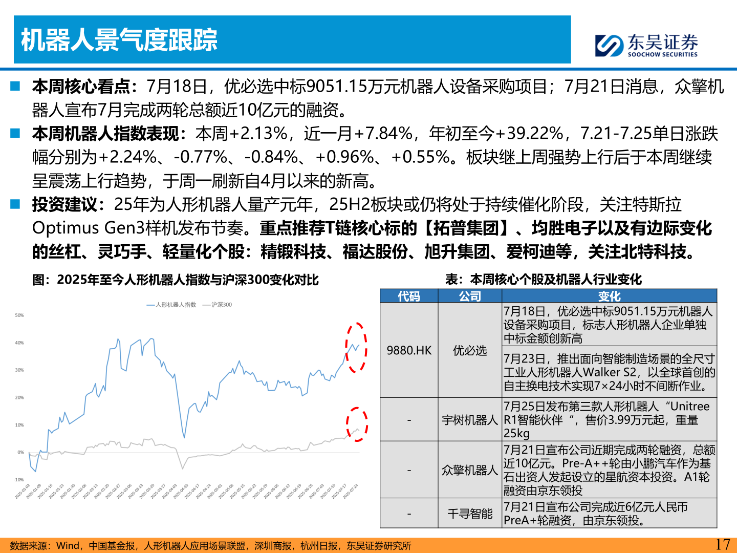 我想了解一下机器人景气度跟踪