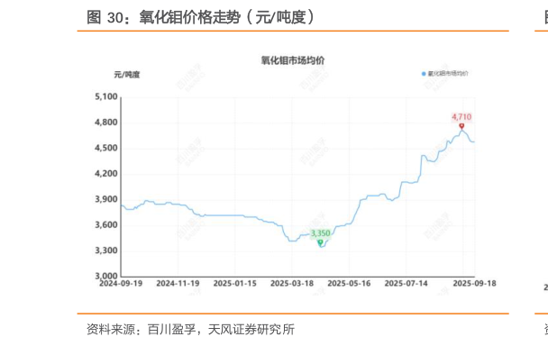 咨询大家氧化钼价格走势（元吨度）