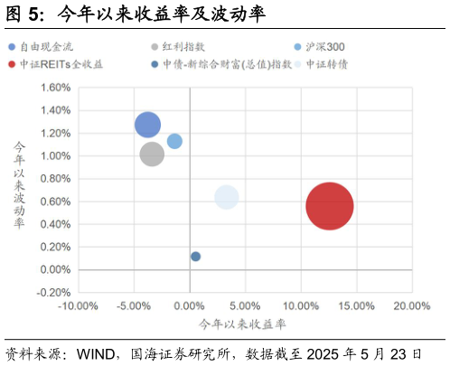 请问一下今年以来收益率及波动率?
