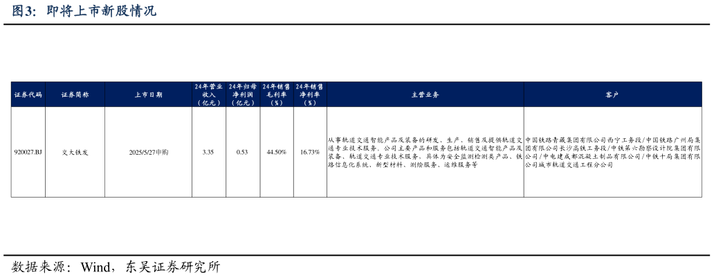 谁知道即将上市新股情况