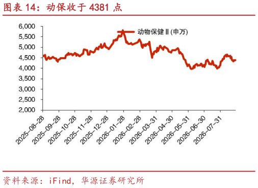 我想了解一下动保收于 4381 点