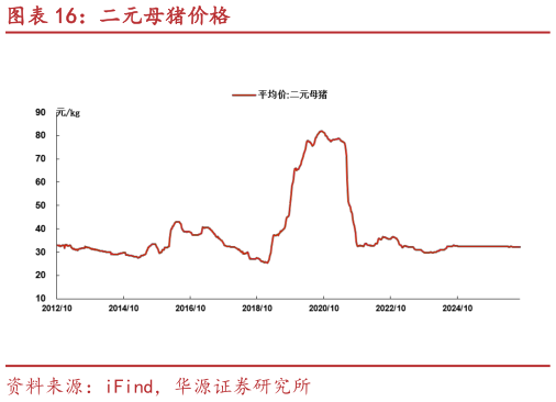 想问下各位网友二元母猪价格