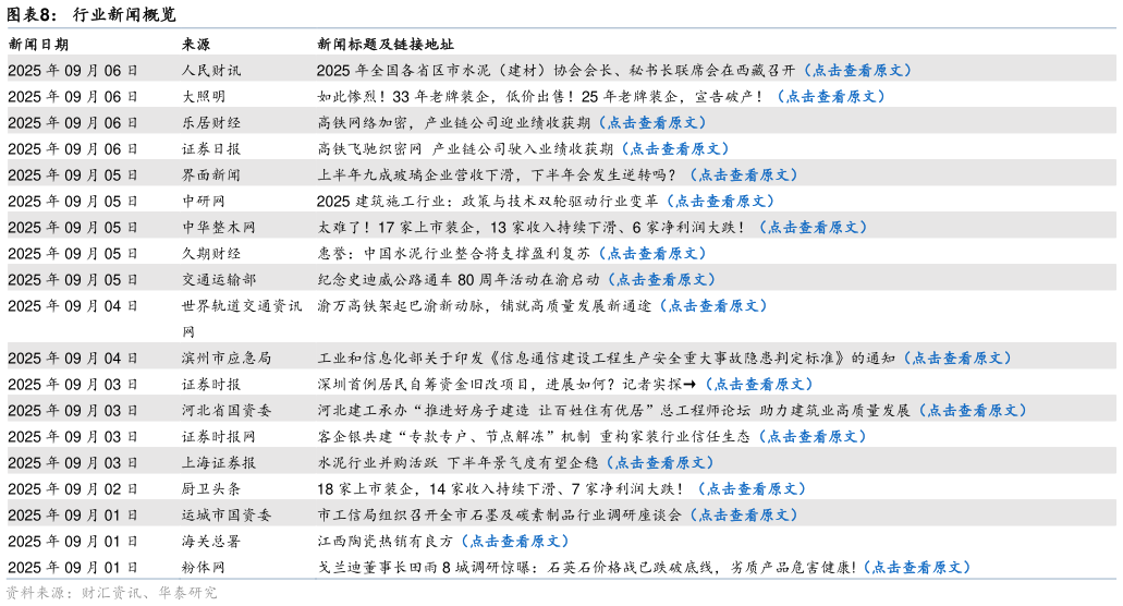 请问一下行业新闻概览