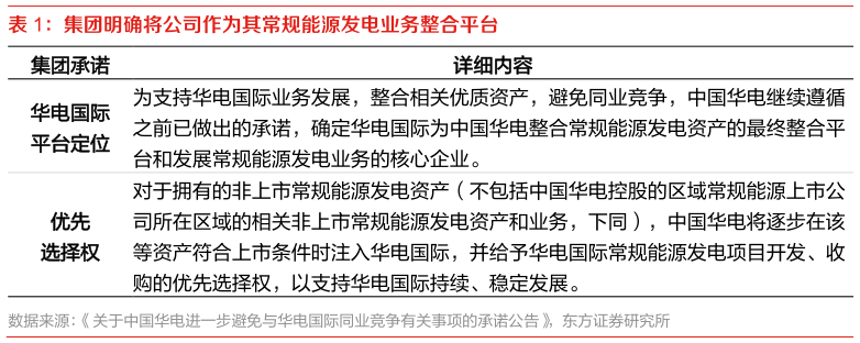 如何了解集团明确将公司作为其常规能源发电业务整合平台