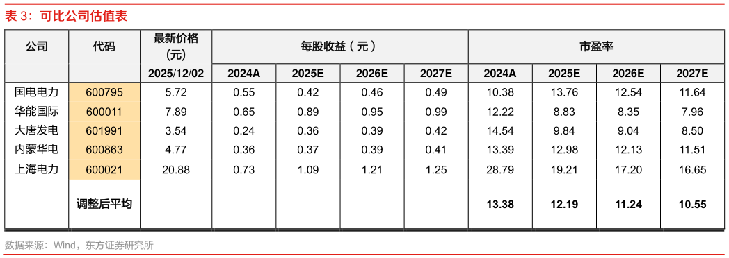 如何看待可比公司估值表