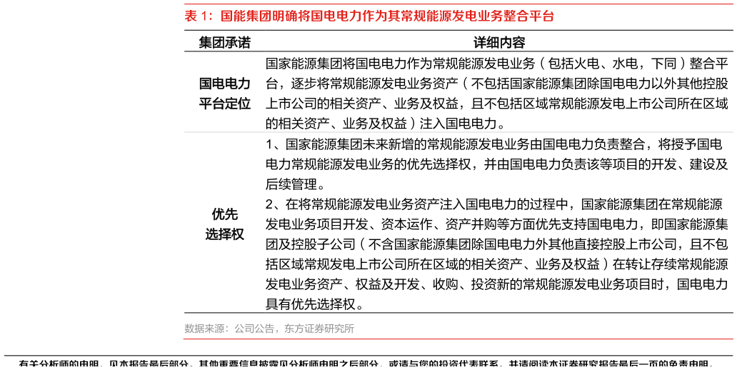 各位网友请教一下国能集团明确将国电电力作为其常规能源发电业务整合平台