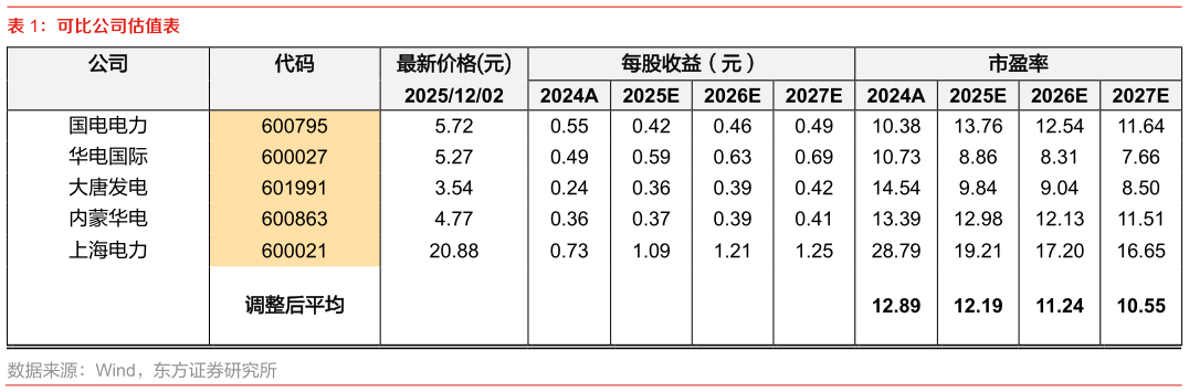 你知道可比公司估值表