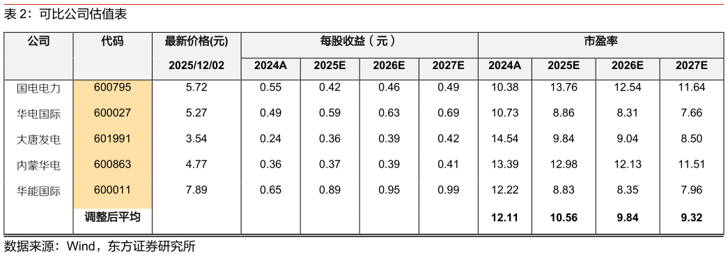 如何了解可比公司估值表