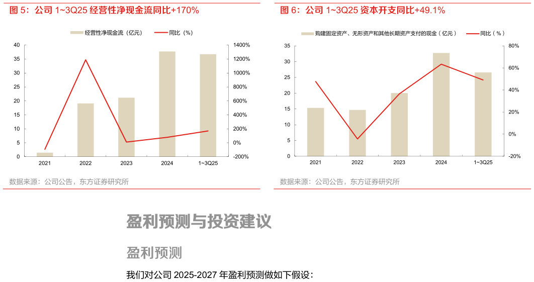 如何解释公司 13Q25 资本开支同比49.1%