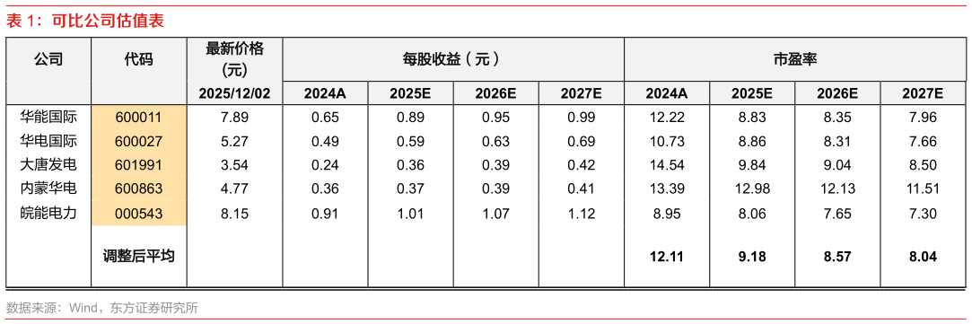 如何才能可比公司估值表