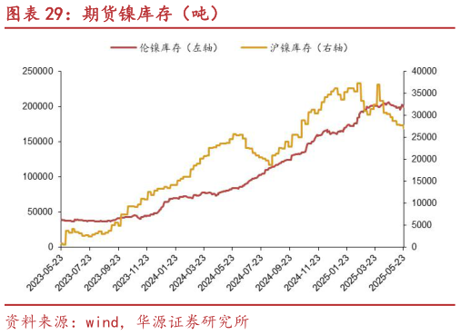想问下各位网友期货镍库存(吨)?