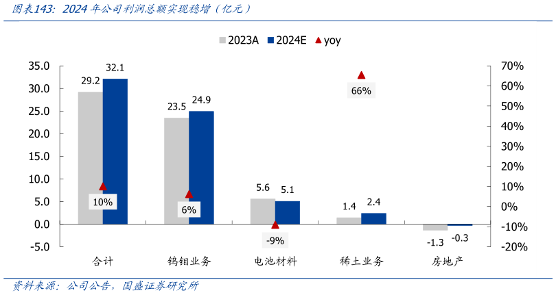 如何了解2024年公司利润总额实现稳增（亿元）