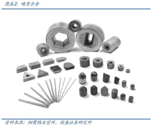 请问一下硬质合金
