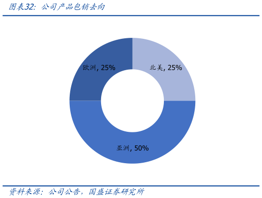 咨询大家公司产品包销去向