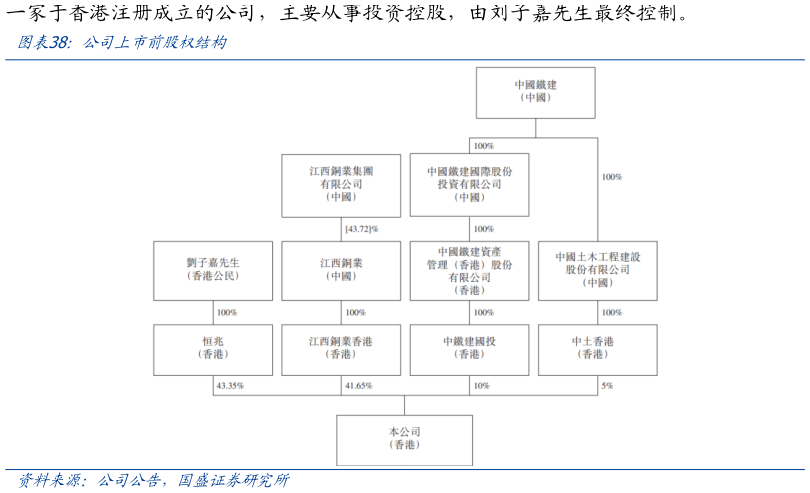 一起讨论下公司上市前股权结构
