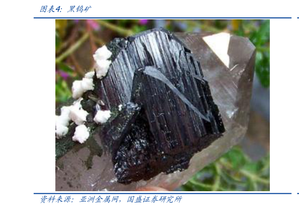 咨询大家黑钨矿