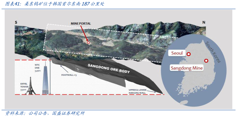 请问一下桑东钨矿位于韩国首尔东南187公里处