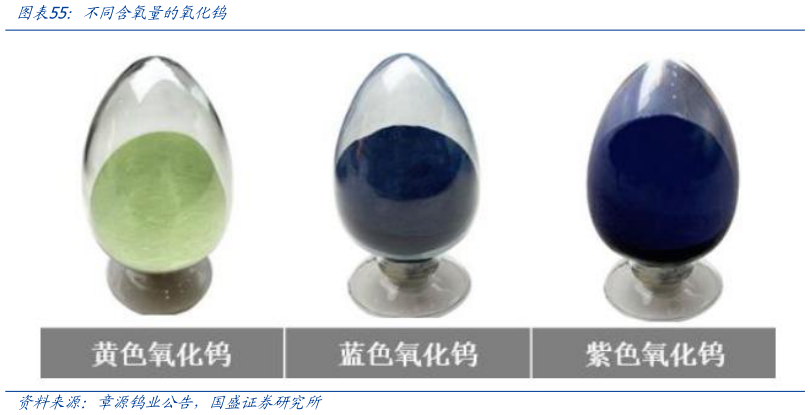 一起讨论下不同含氧量的氧化钨