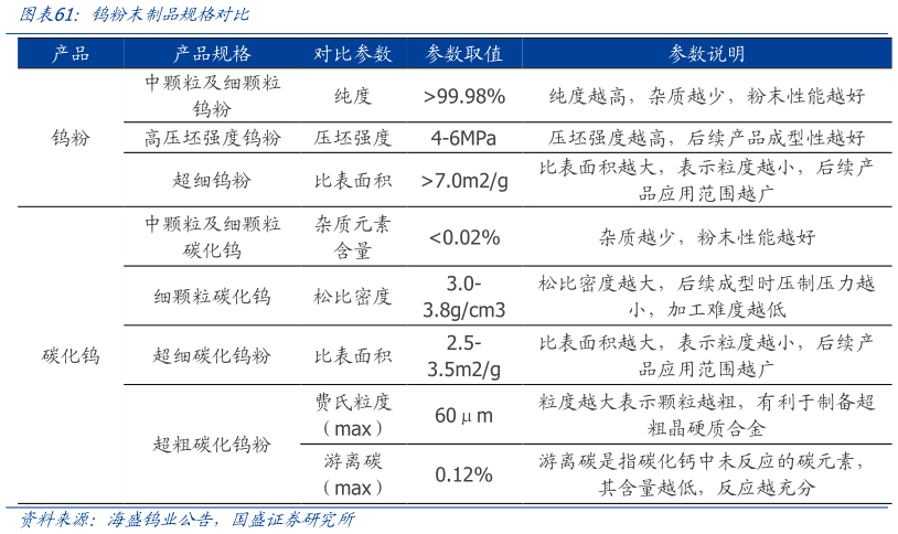 我想了解一下钨粉末制品规格对比