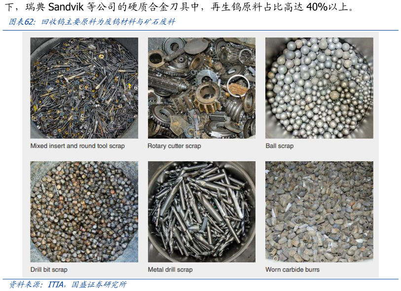 想问下各位网友回收钨主要原料为废钨材料与矿石废料