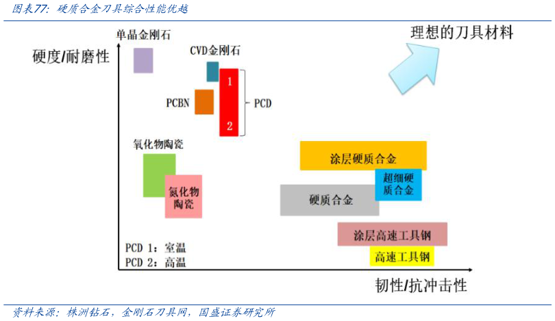 如何了解硬质合金刀具综合性能优越