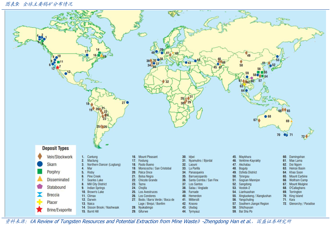 如何才能全球主要钨矿分布情况