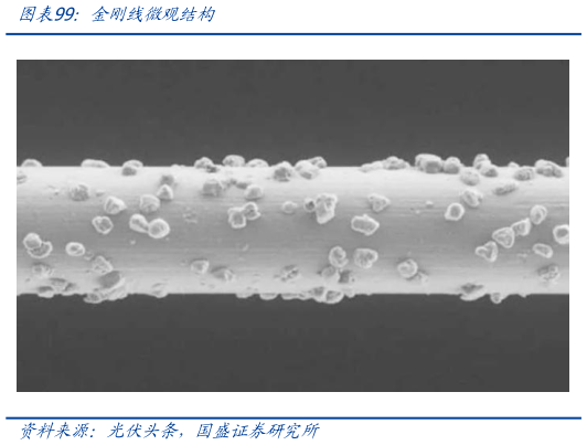 怎样理解金刚线微观结构