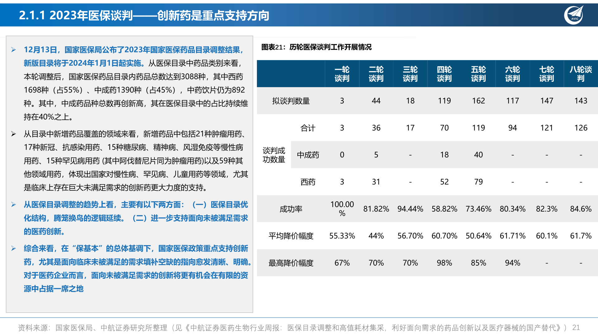 想问下各位网友2.1.1 2023年医保谈判——创新药是重点支持方向?
