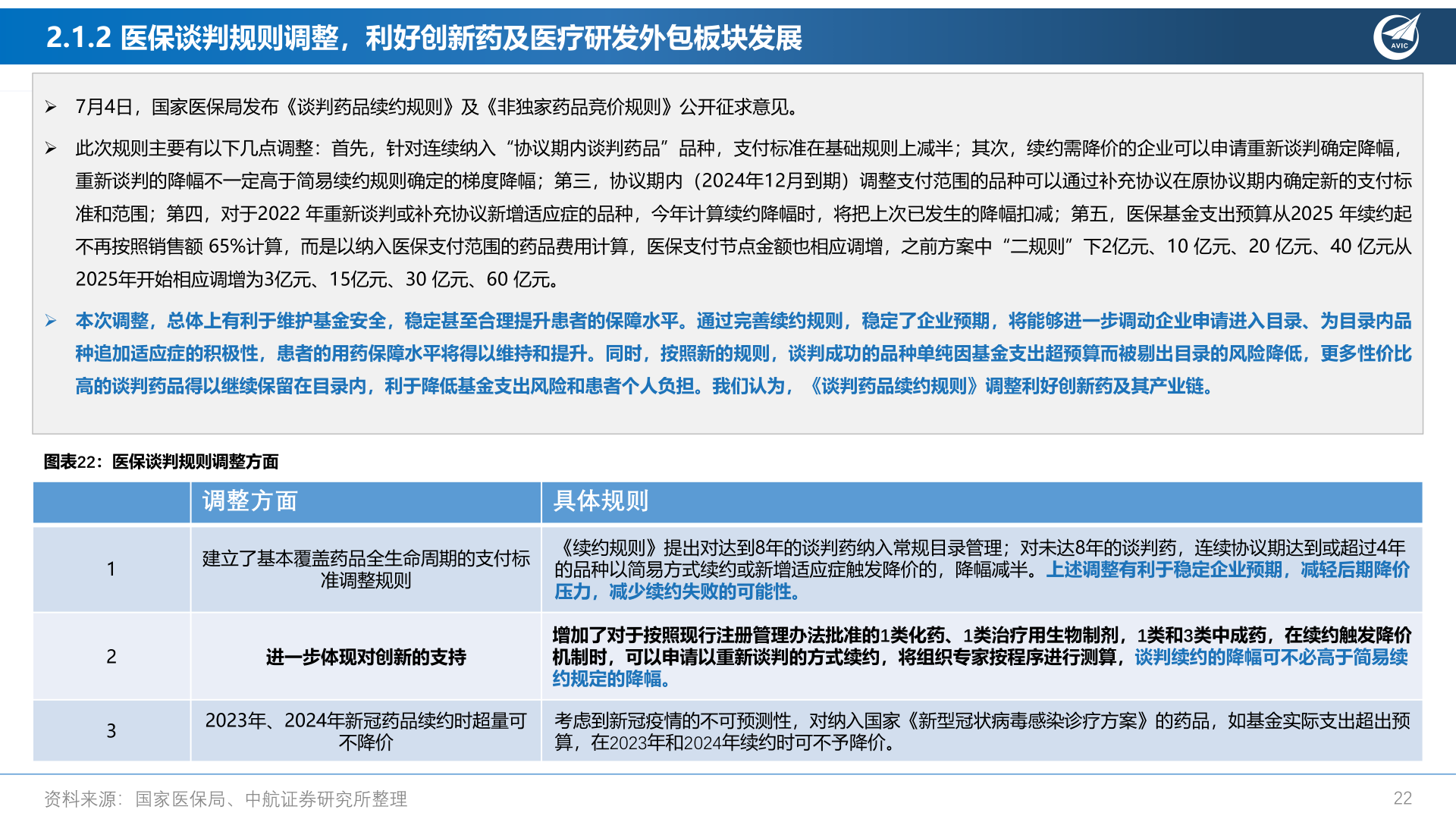 各位网友请教一下2.1.2 医保谈判规则调整,利好创新药及医疗研发外包板块发展?