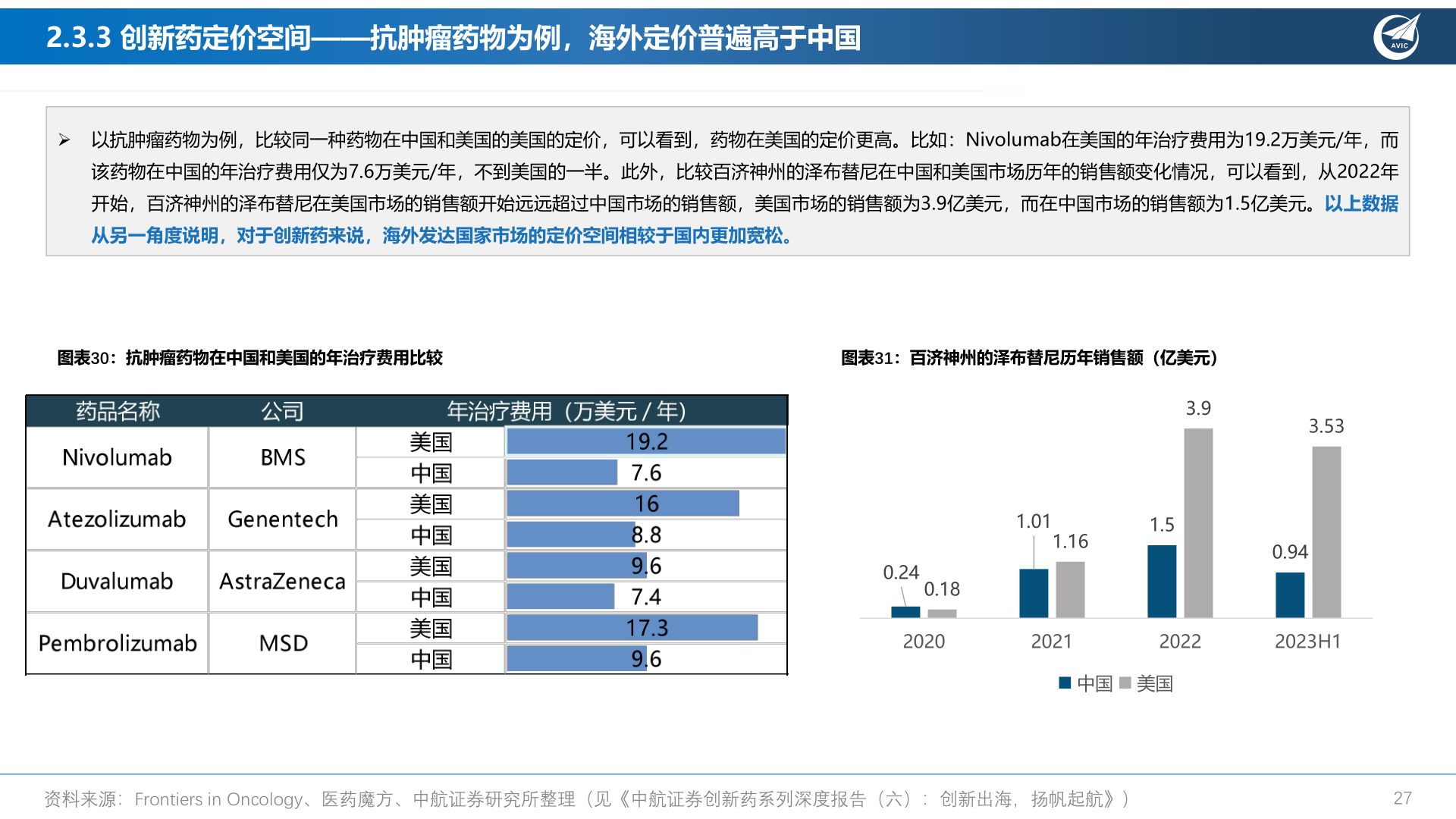 咨询大家2.3.3 创新药定价空间——抗肿瘤药物为例,海外定价普遍高于中国?