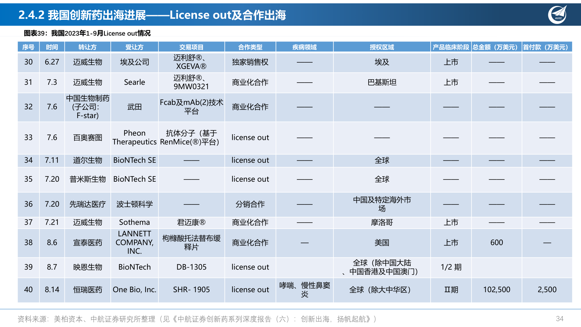如何看待序号 时间?
