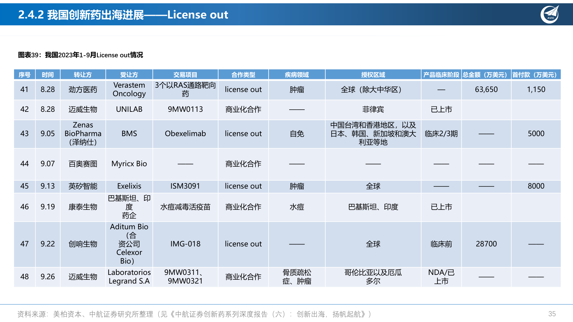 如何了解序号 时间?