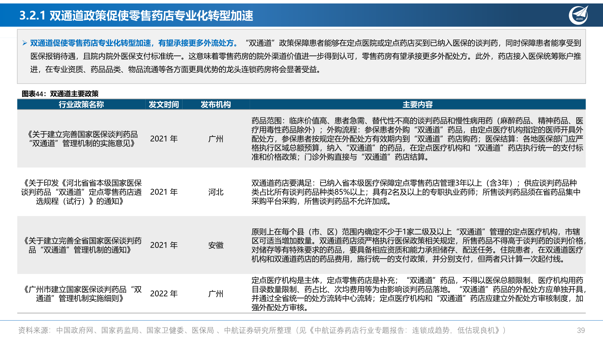 一起讨论下3.2.1 双通道政策促使零售药店专业化转型加速?