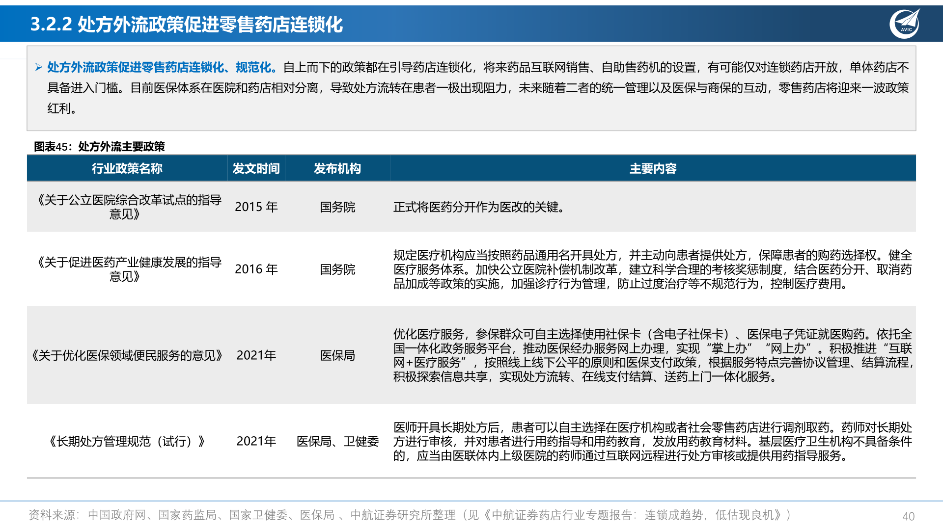 如何看待3.2.2 处方外流政策促进零售药店连锁化?