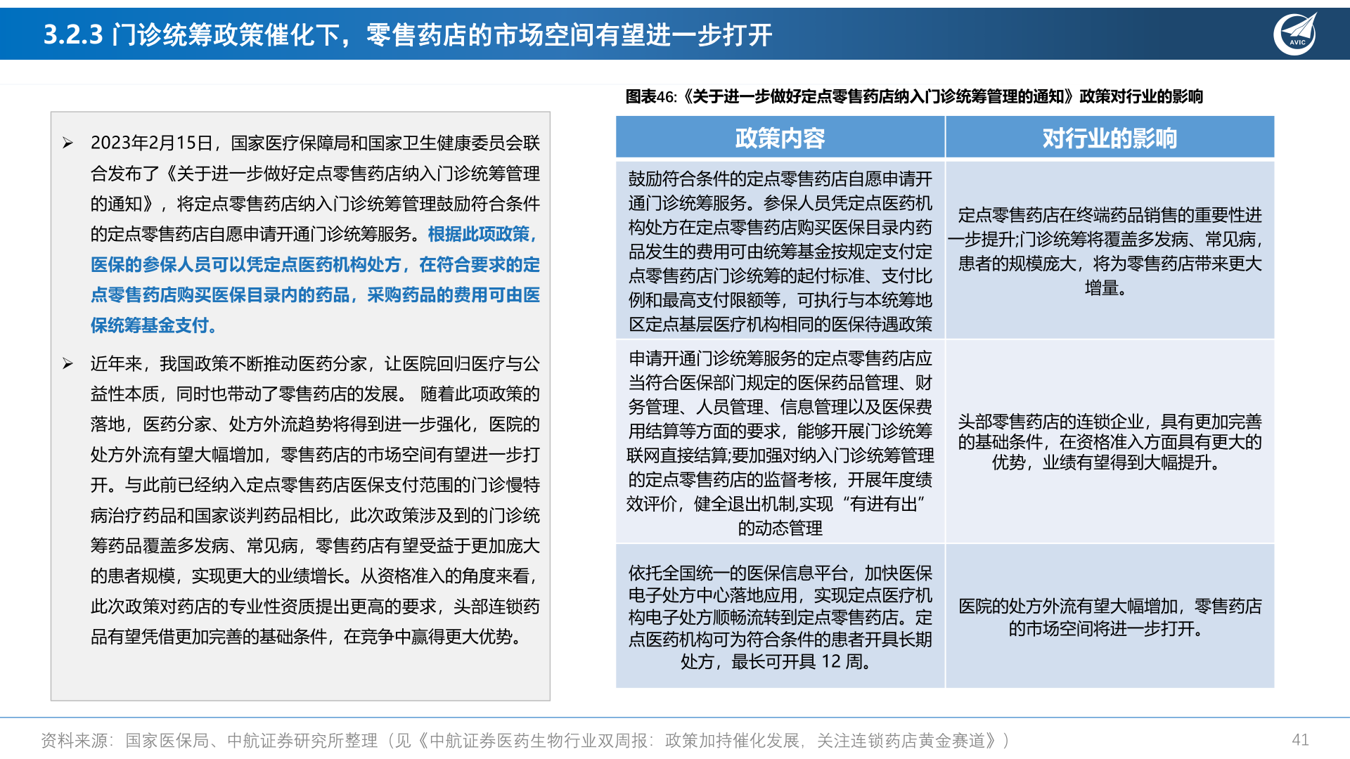 谁知道3.2.3 门诊统筹政策催化下,零售药店的市场空间有望进一步打开?