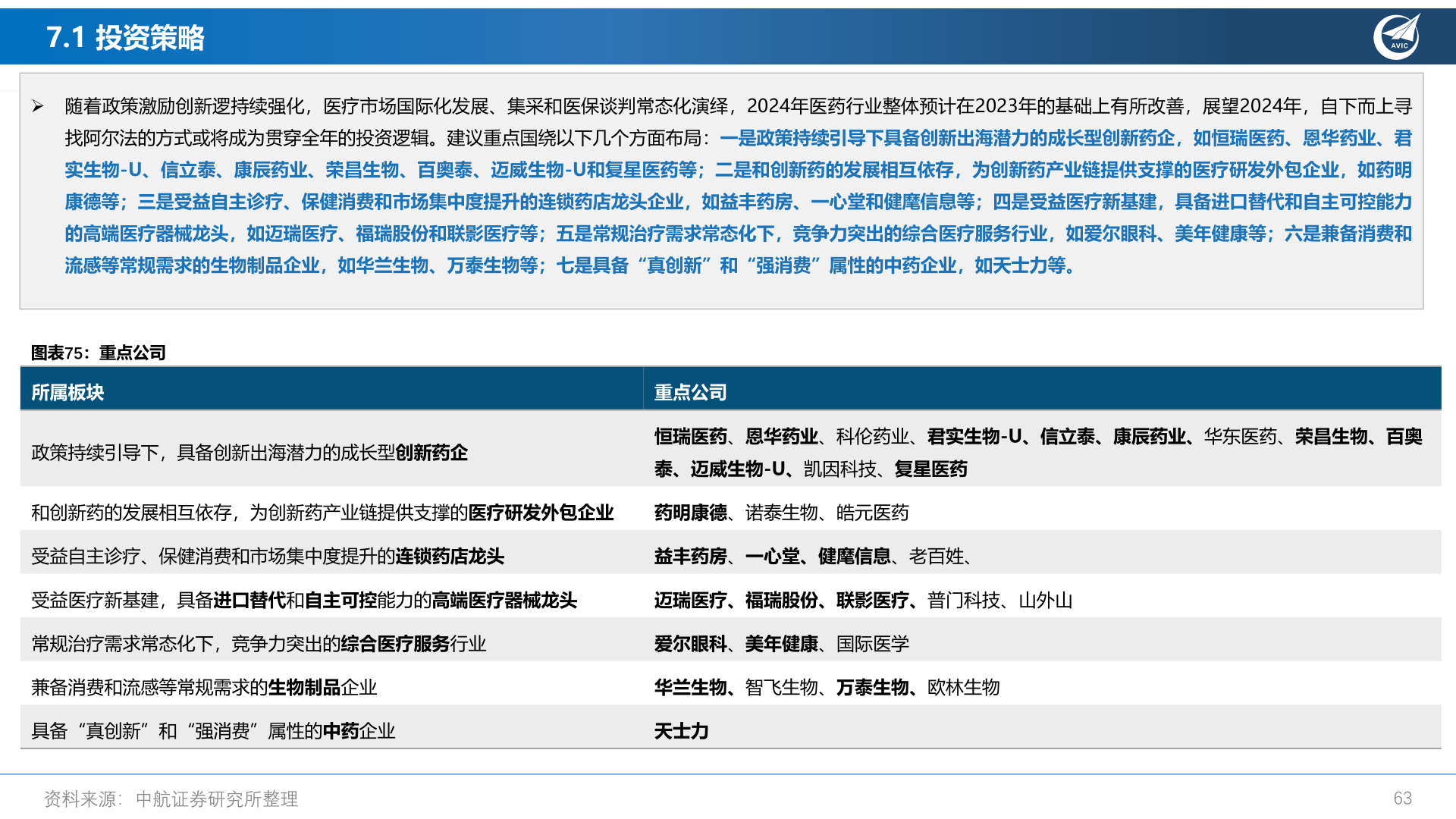 怎样理解7.1 投资策略?