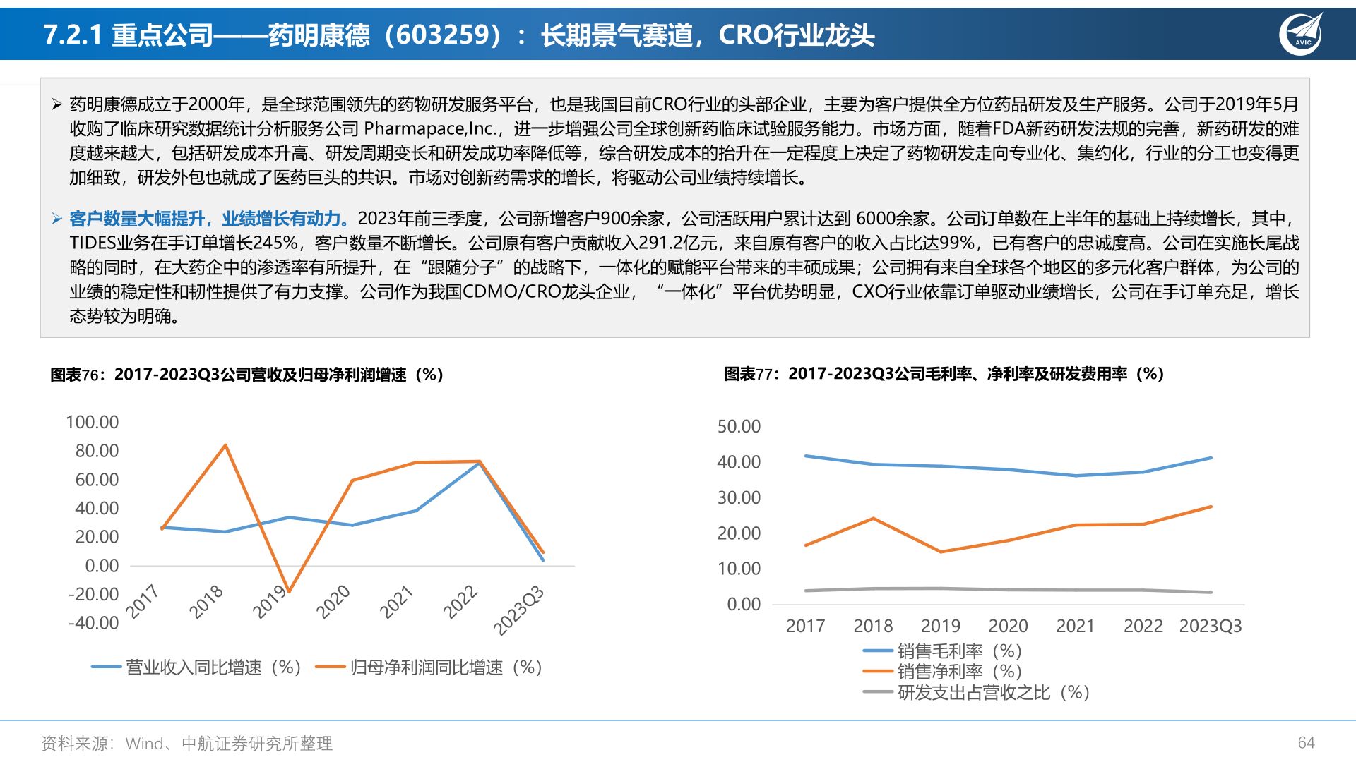 如何解释7.2.1 重点公司——药明康德(603259):长期景气赛道,CRO行业龙头?