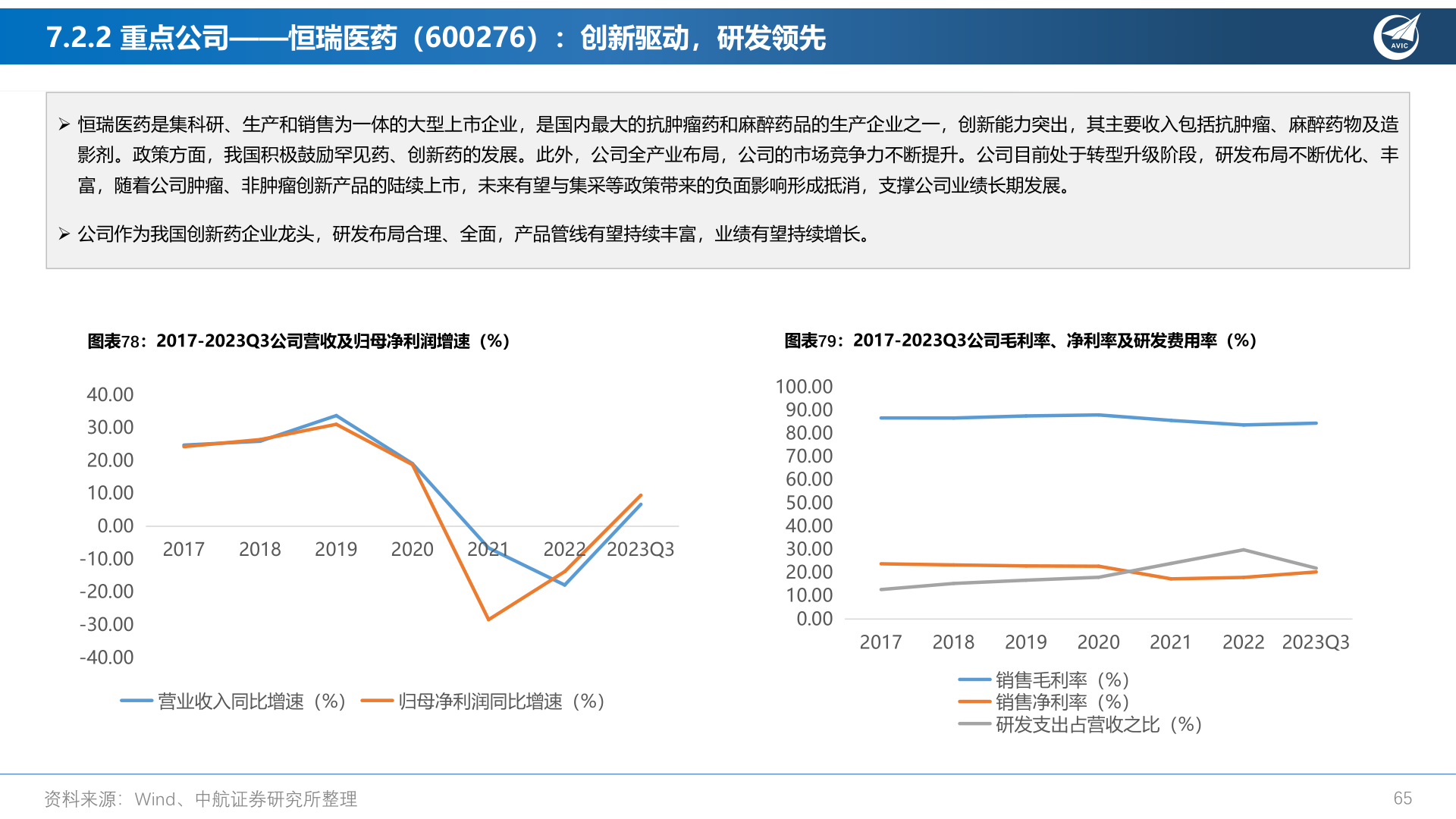 如何了解7.2.2 重点公司——恒瑞医药(600276):创新驱动,研发领先?