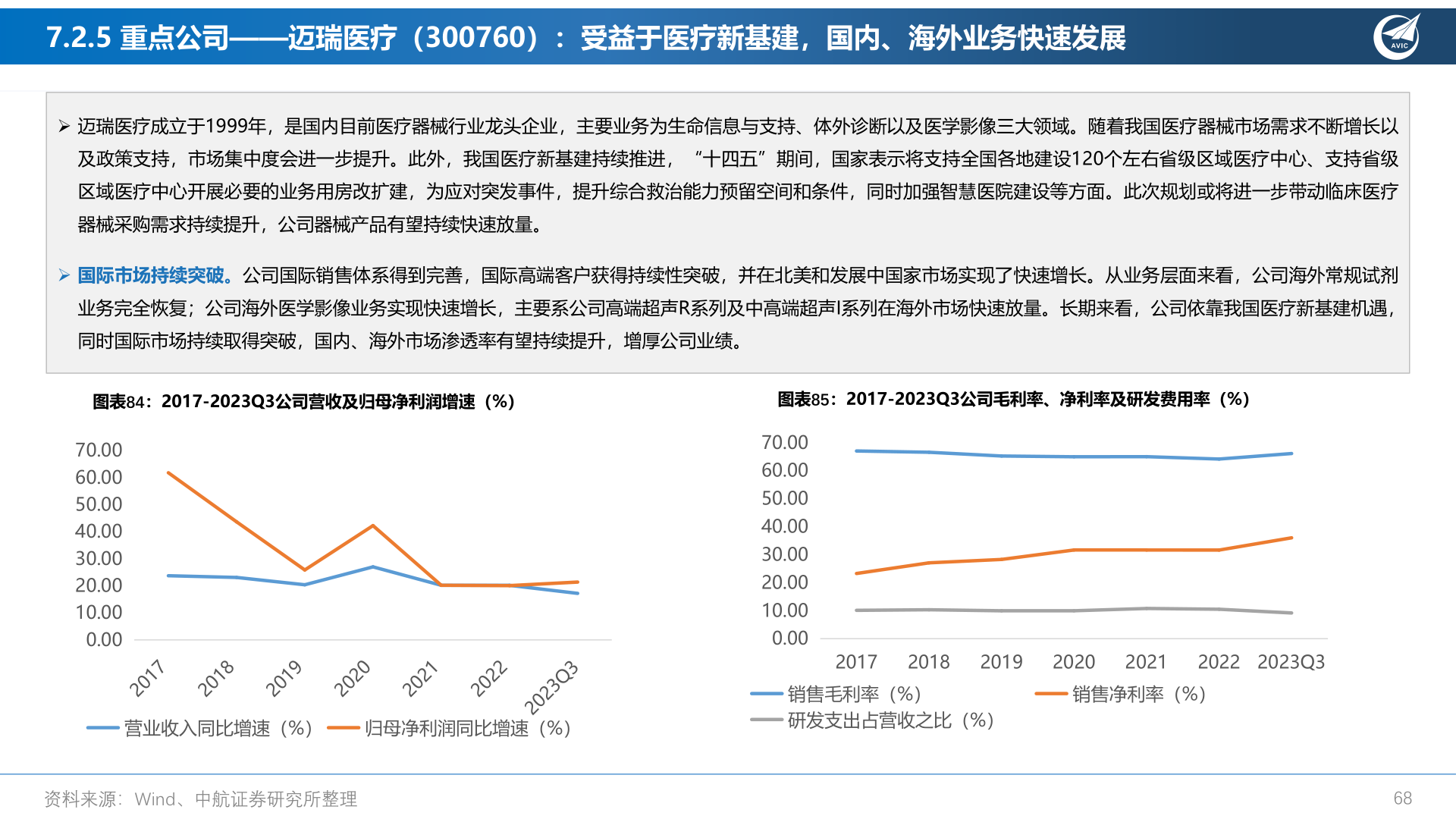 想问下各位网友7.2.5 重点公司——迈瑞医疗(300760):受益于医疗新基建,国内、海外业务快速发展?