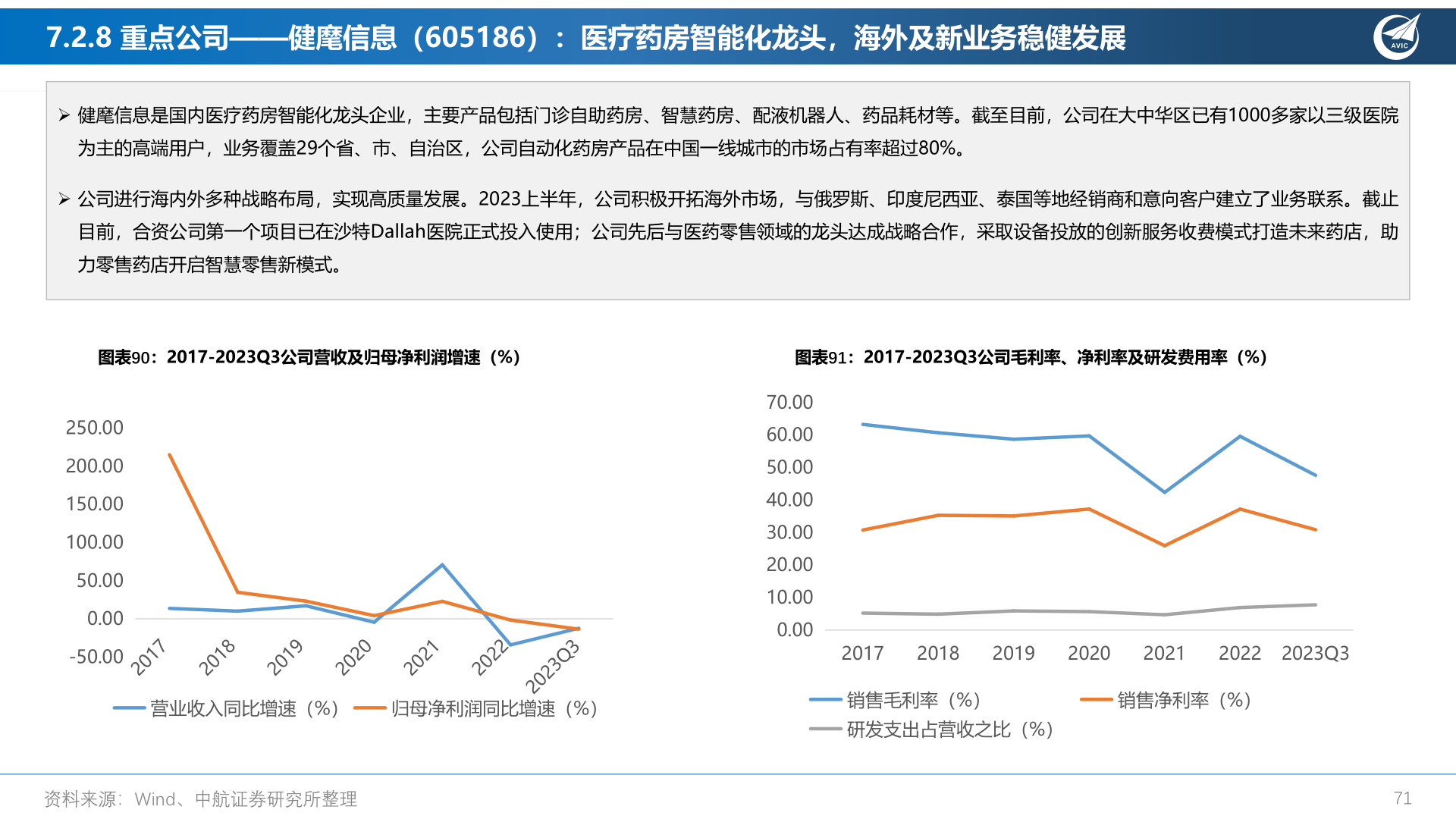 想关注一下7.2.8 重点公司——健麾信息(605186):医疗药房智能化龙头,海外及新业务稳健发展?