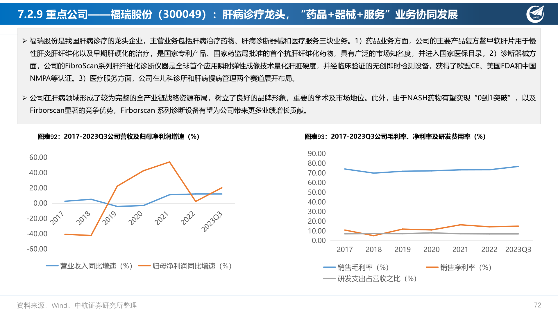 如何了解7.2.9 重点公司——福瑞股份(300049):肝病诊疗龙头,“药品+器械+服务”业务协同发展?