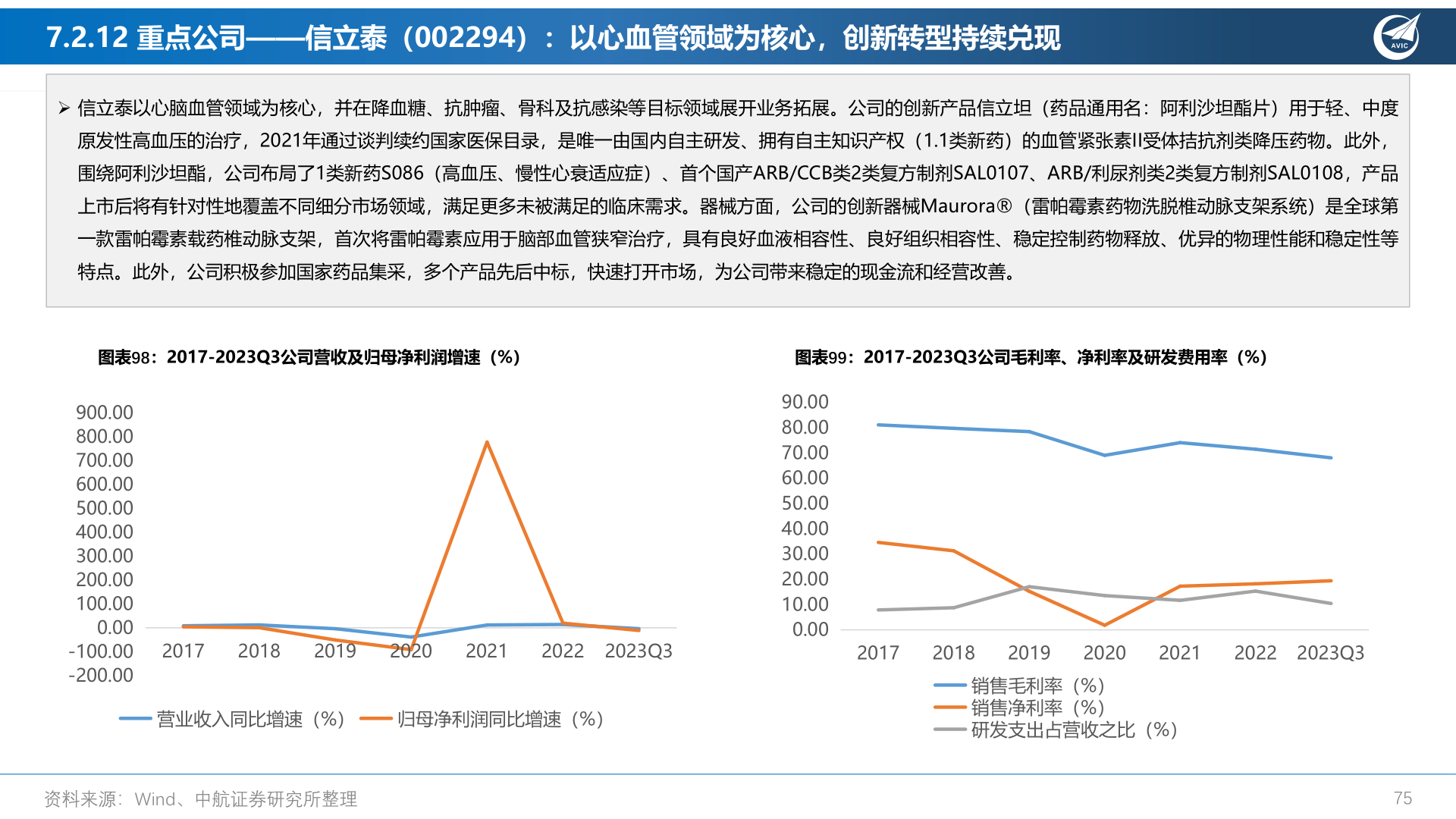 各位网友请教一下7.2.12 重点公司——信立泰(002294):以心血管领域为核心,创新转型持续兑现?
