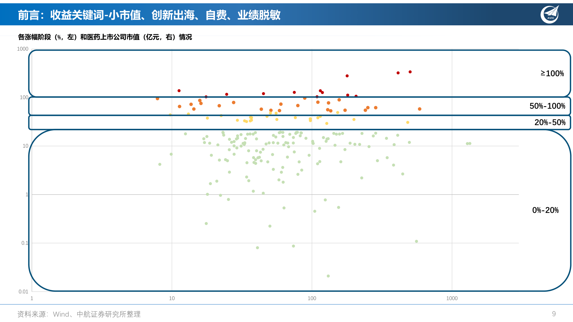 谁能回答前言:收益关键词-小市值、创新出海、自费、业绩脱敏?