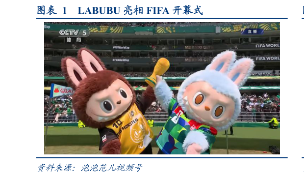 咨询大家LABUBU 亮相 FIFA 开幕式